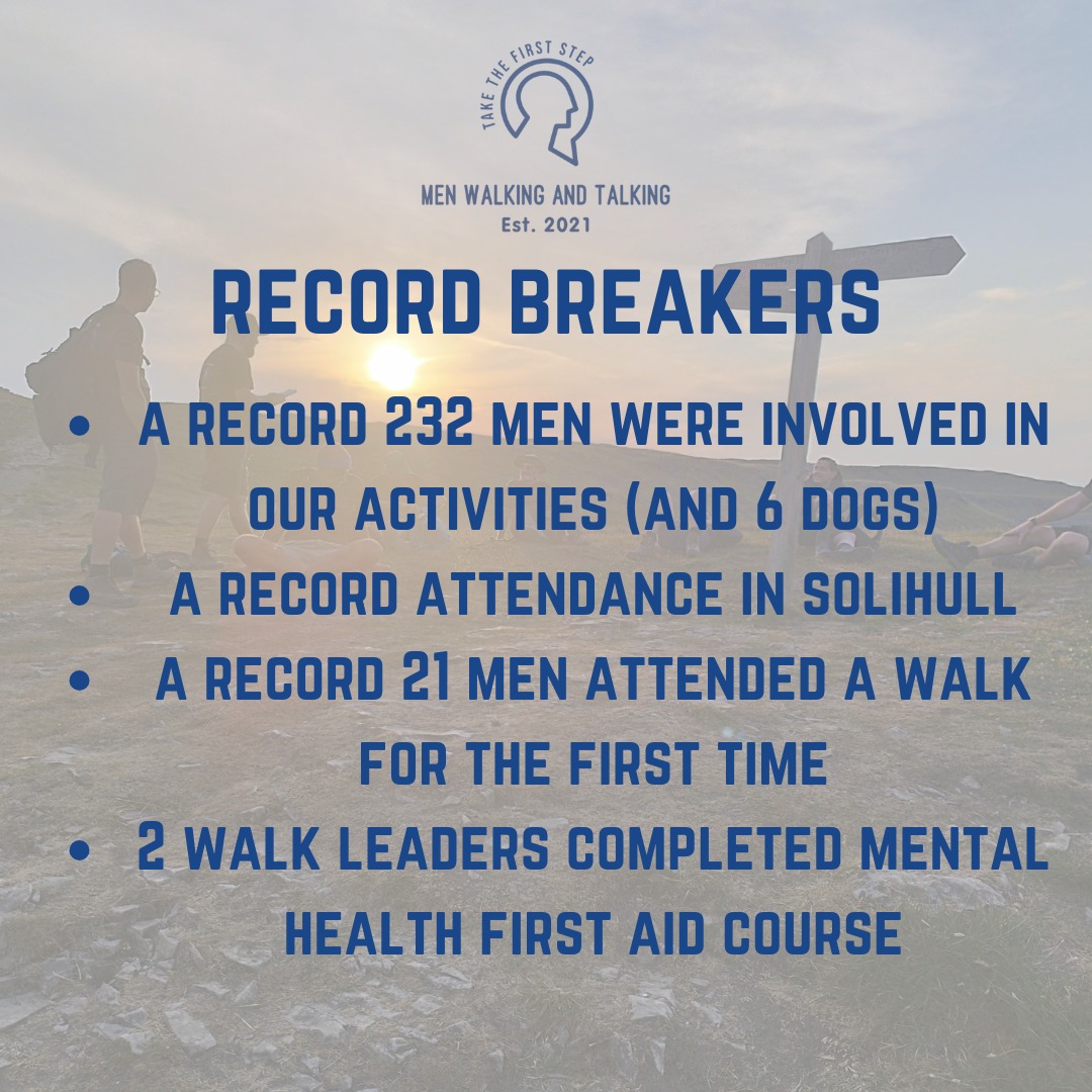 Men Walking & Talking achievements 