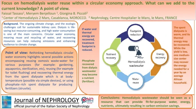Hemodialysis water reuse within a circular economy approach. What can we add to current knowledge? A point of view