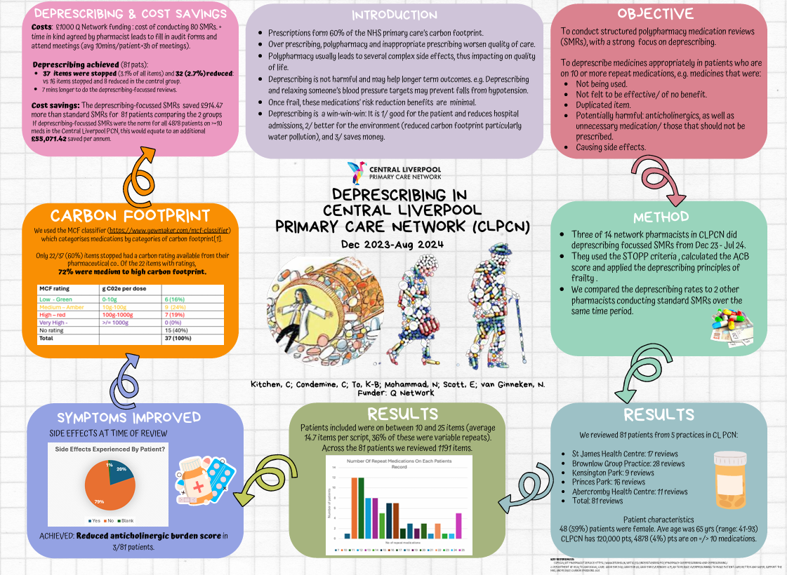 Summary of findings from report