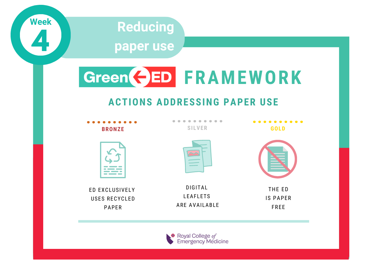 GreenED paper framework actions
