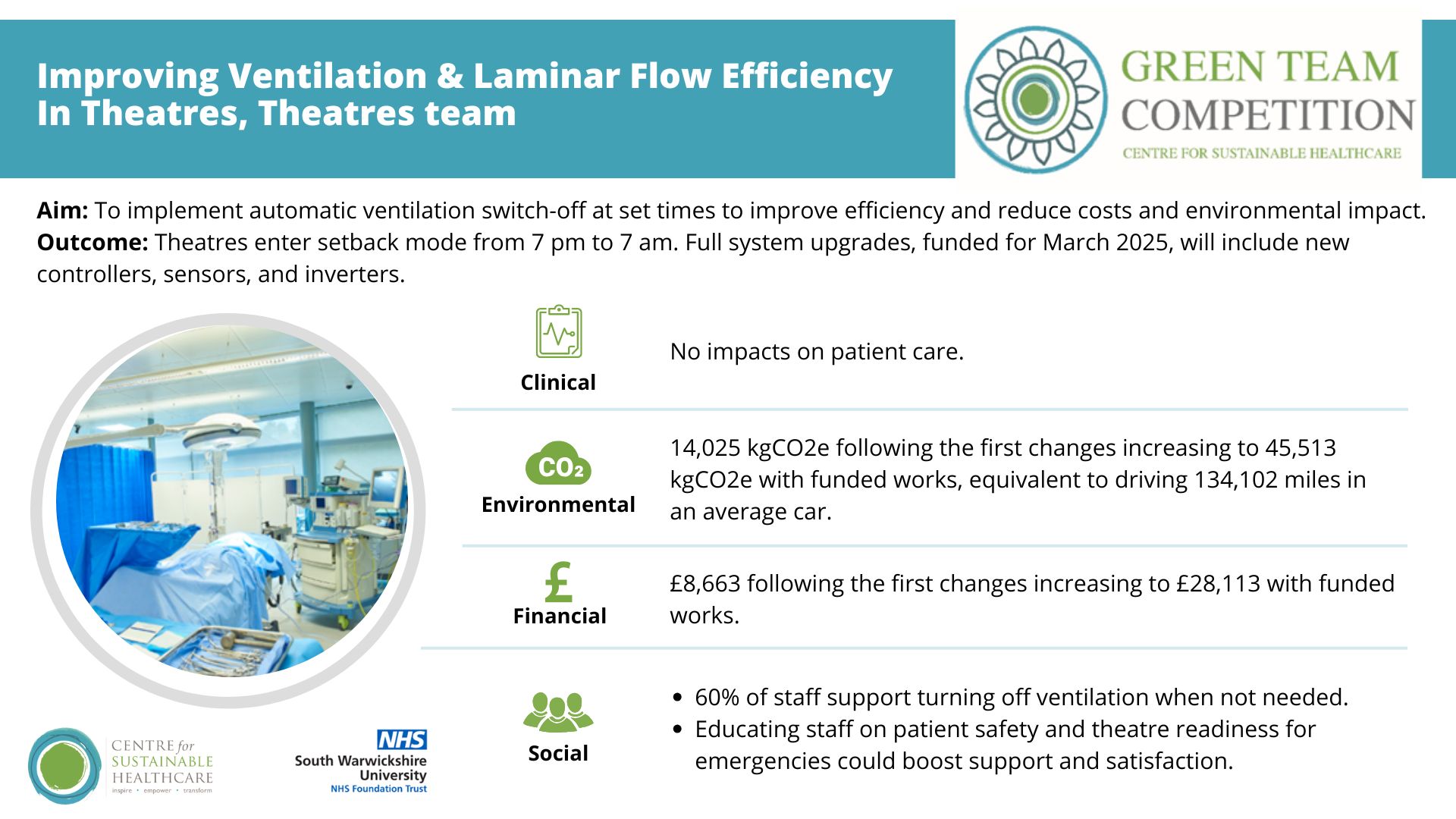 Improving ventilation & laminar flow efficiency in theatres ...