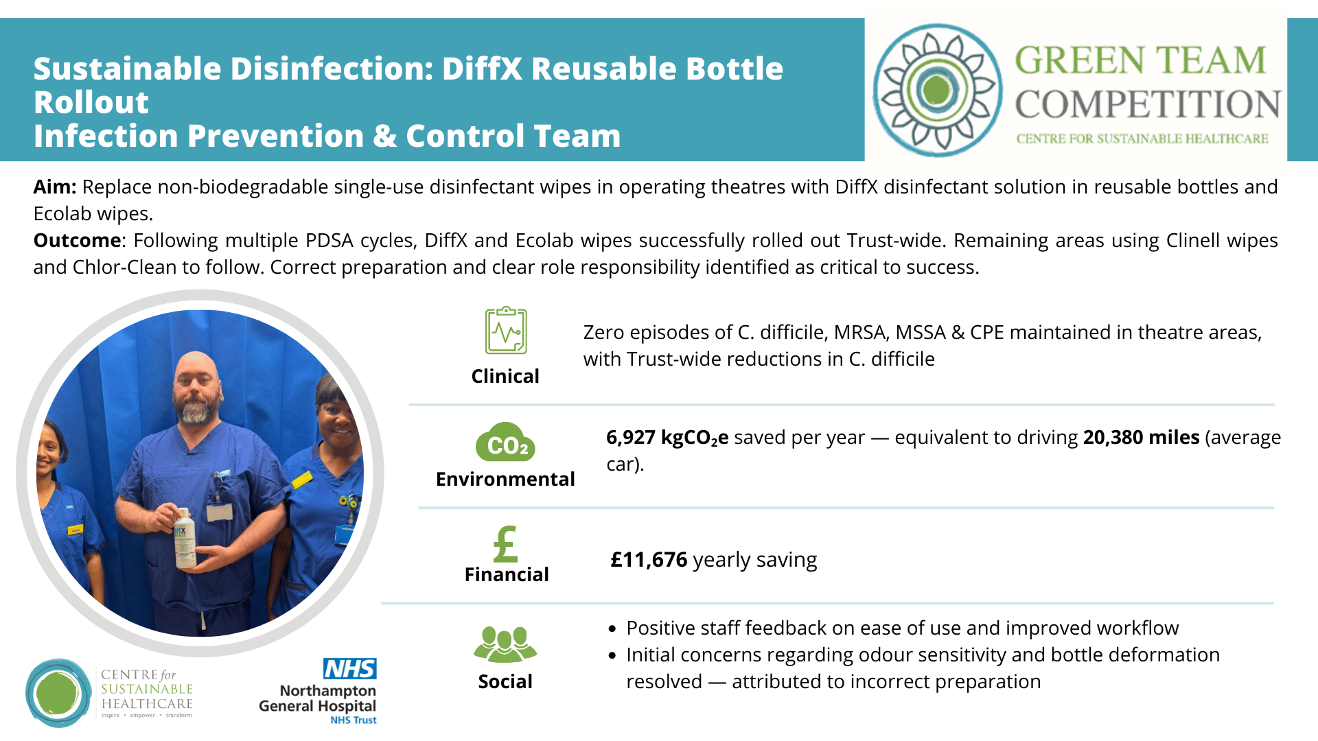 Sustainable Disinfection: DiffX Reusable Bottle Rollout | Sustainable ...