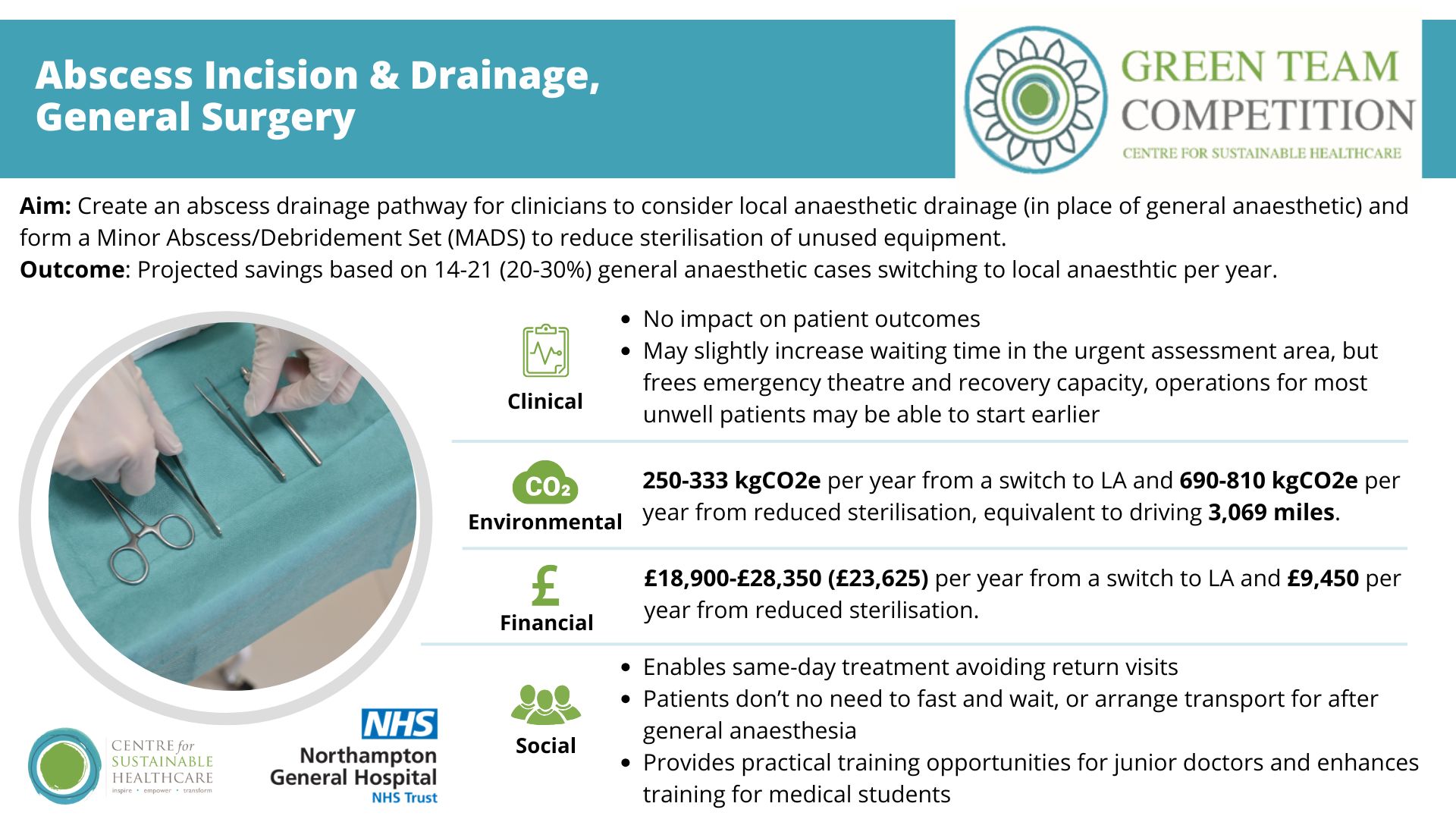Sustainable abscess incision & drainage, General Surgery | Sustainable ...